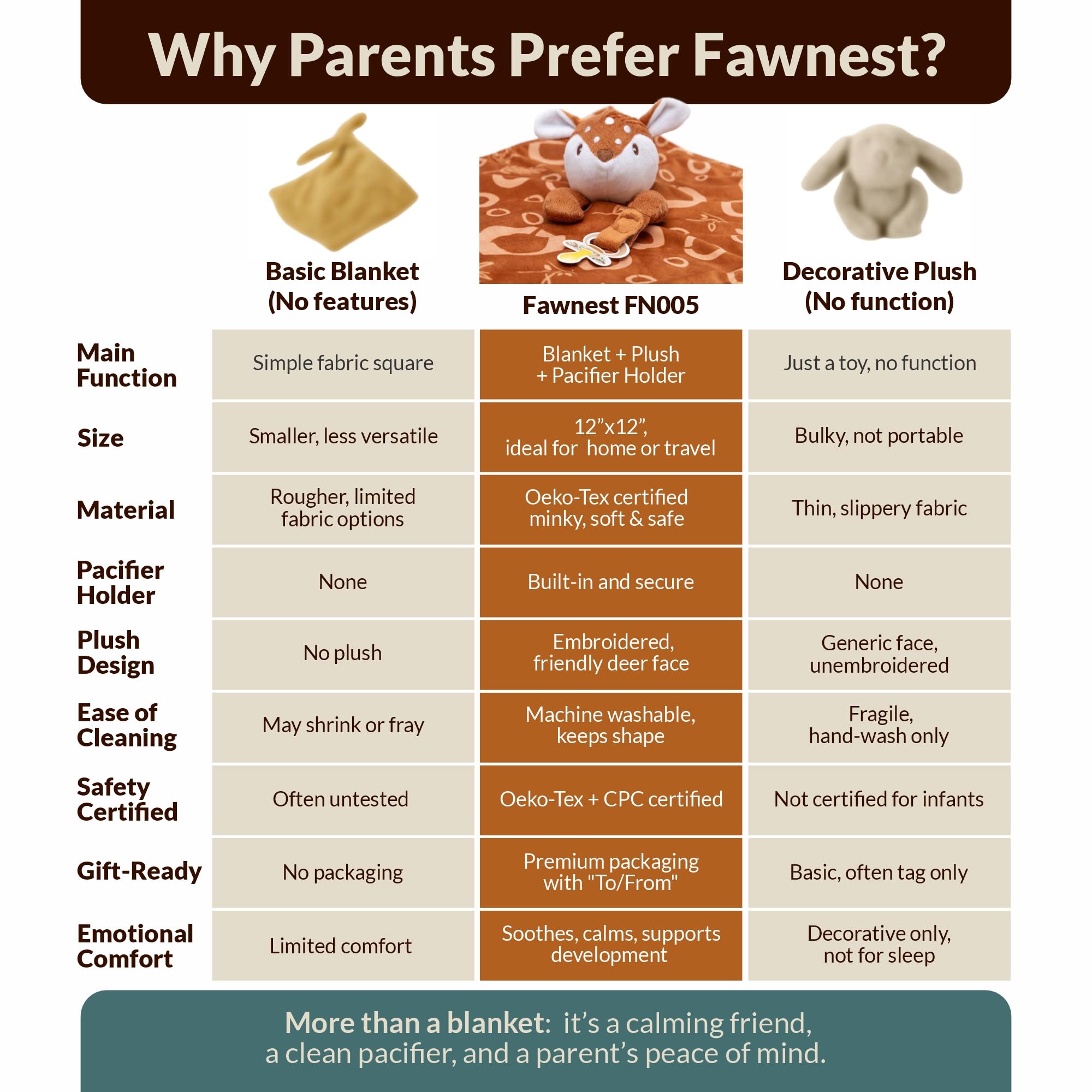 FAWNEST security blanket plush animal detail fostering gentle companionship for babies