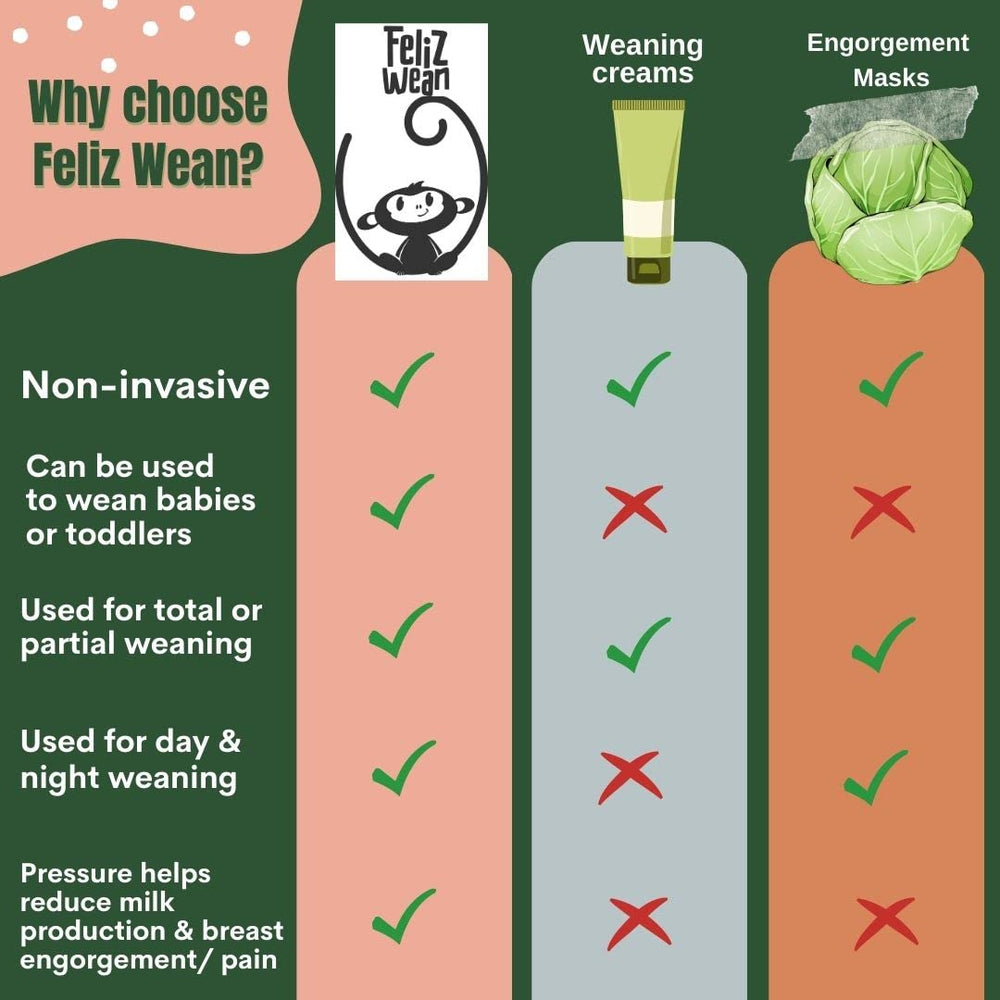 Feliz Wean chest binder size-coverage highlights size options for 4–24 months.