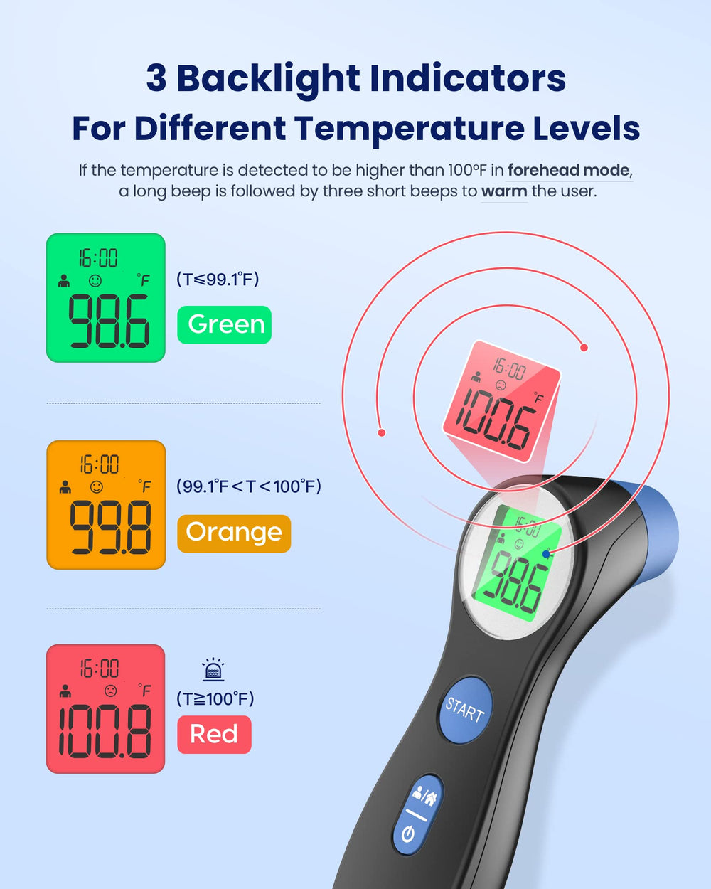 Femometer display with three-color backlight indicating fever level at a glance.