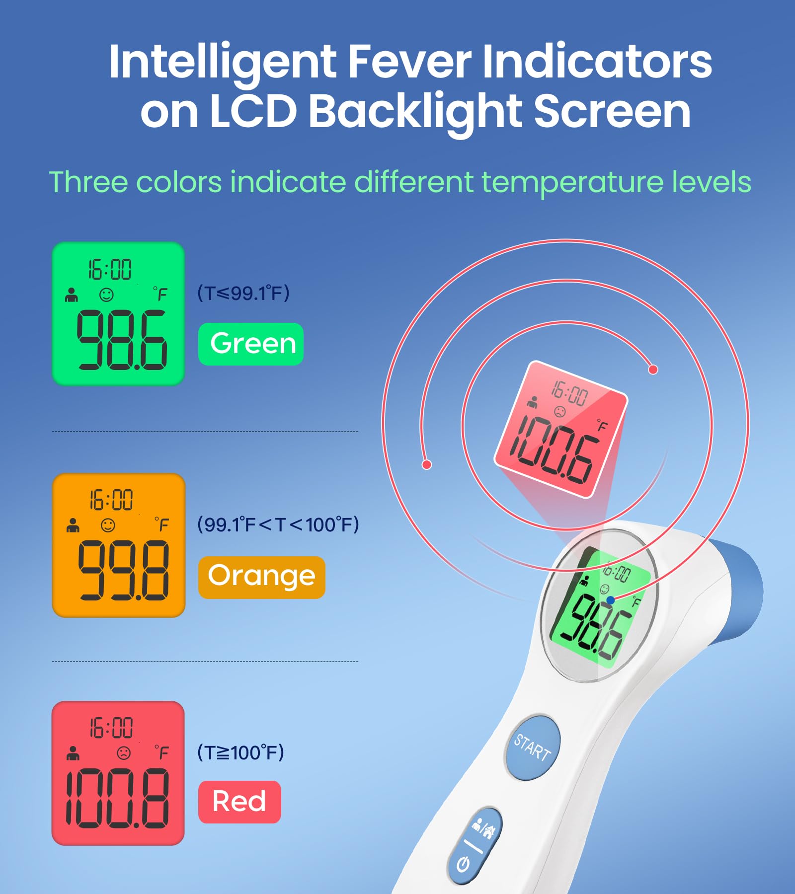 Femometer backlit screen illuminated in dim room for easy nighttime temperature checks.