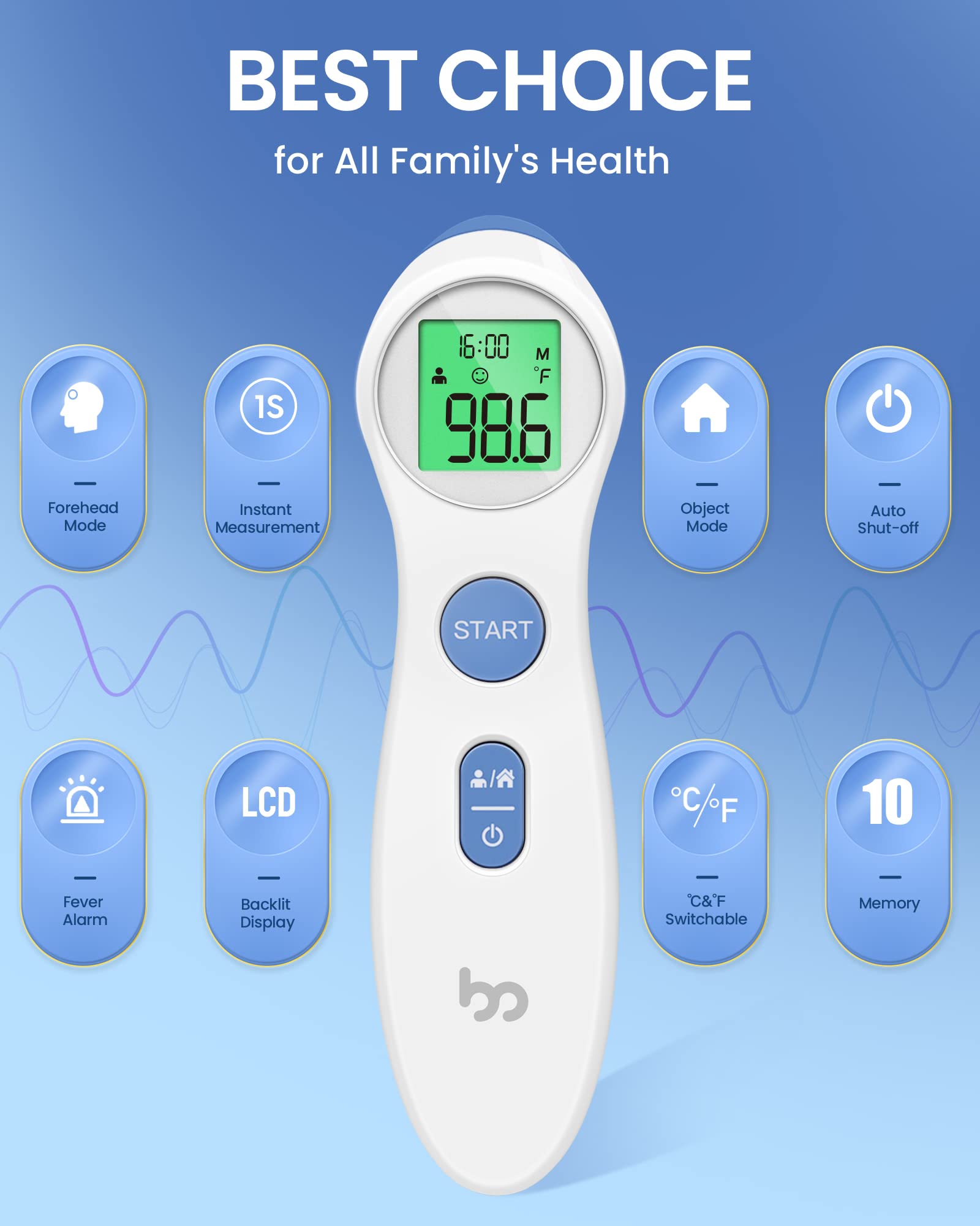 Femometer thermometer display close-up with 3-color fever alarm indicating fever risk at a glance.