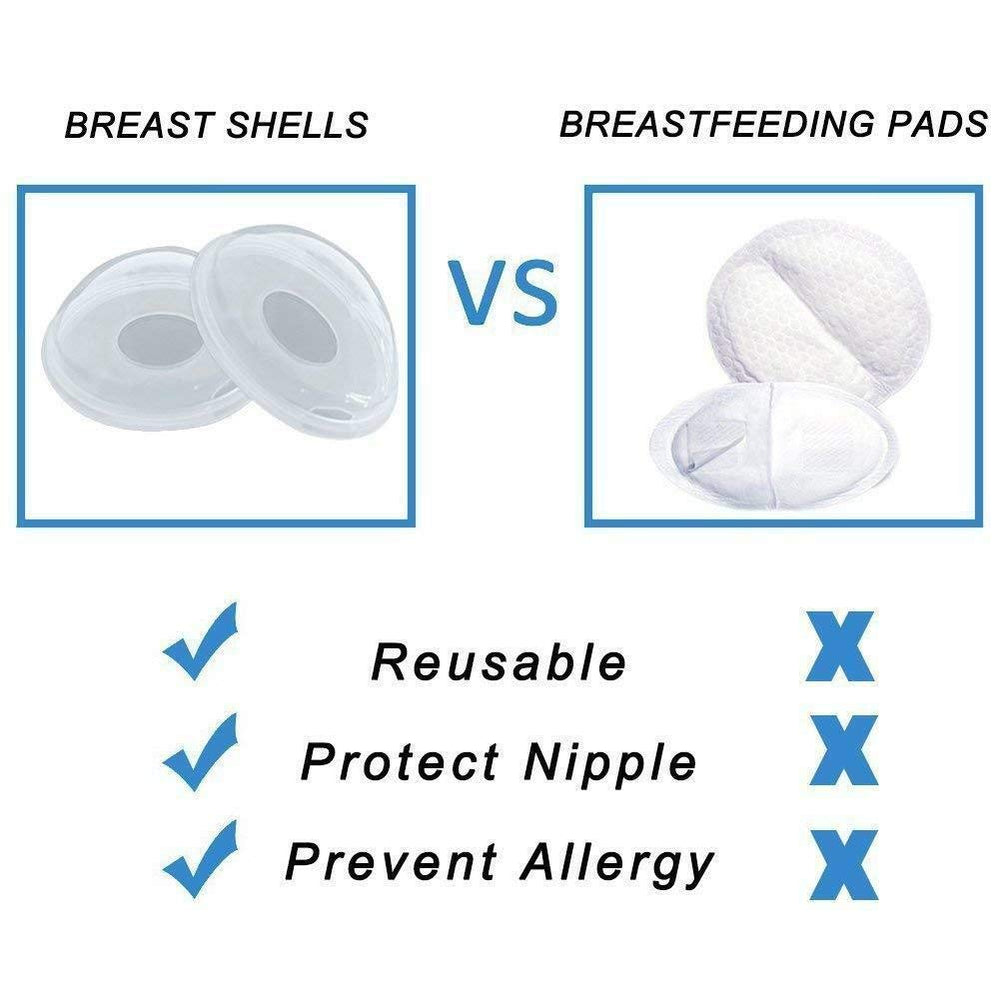 Finever breast shells two-pack packaging ready for travel