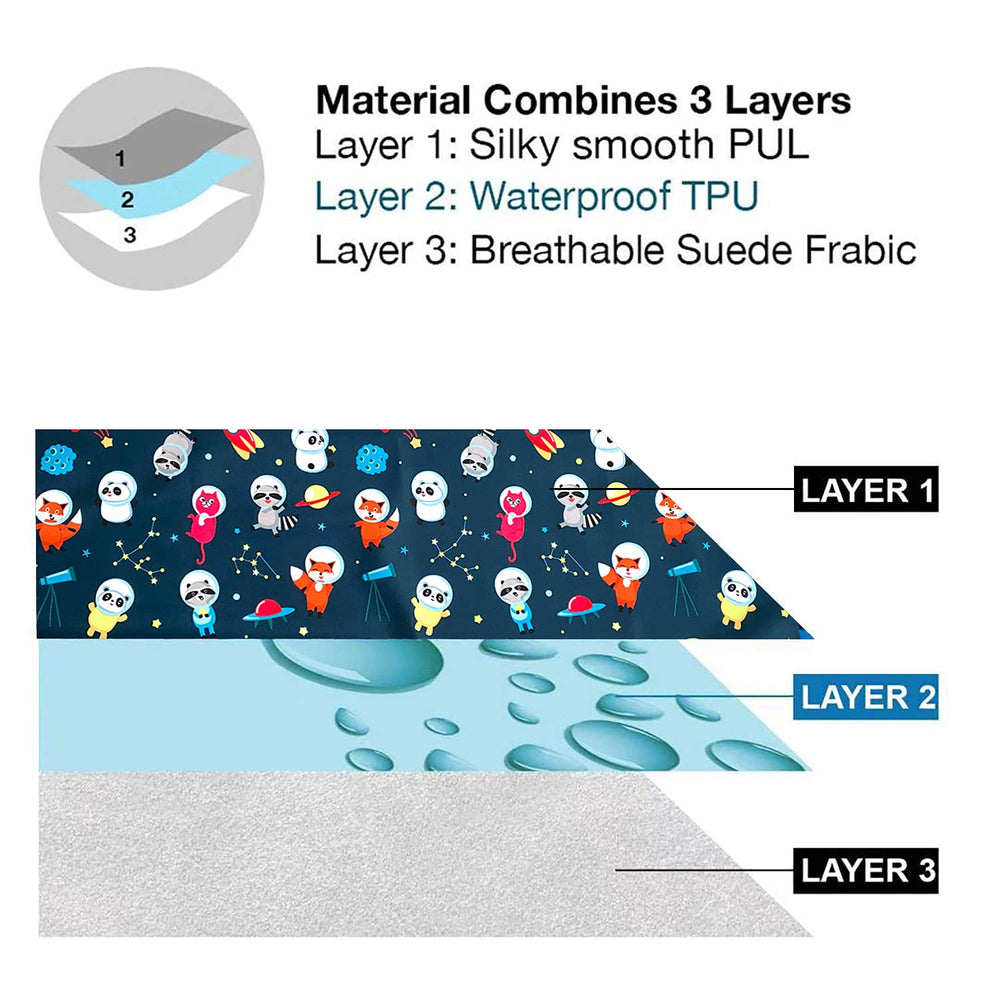 FLOCK THREE waterproof fabric close-up showing durable, skin-friendly material.