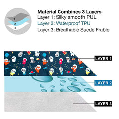 FLOCK THREE waterproof fabric close-up showing durable, skin-friendly material.