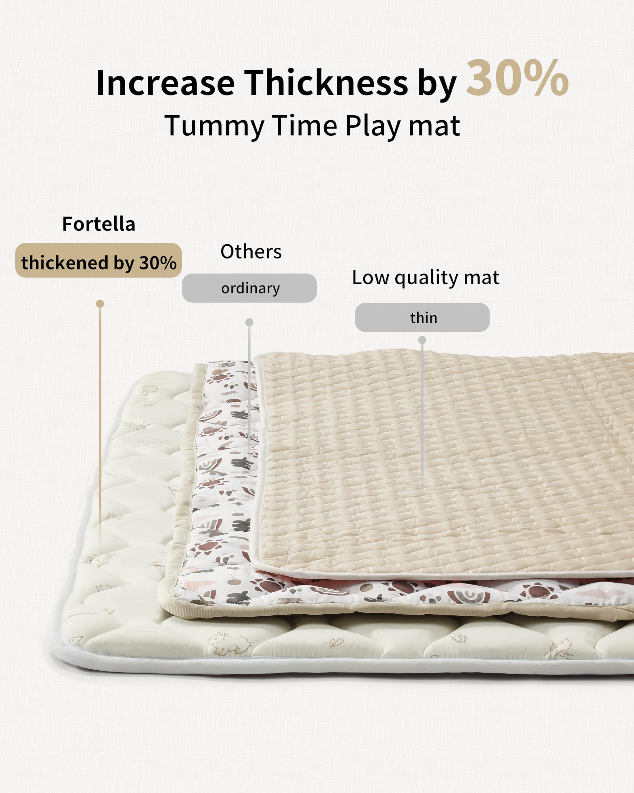 Fortella Play Mat 47x47 inch surface fits most playpens and gyms