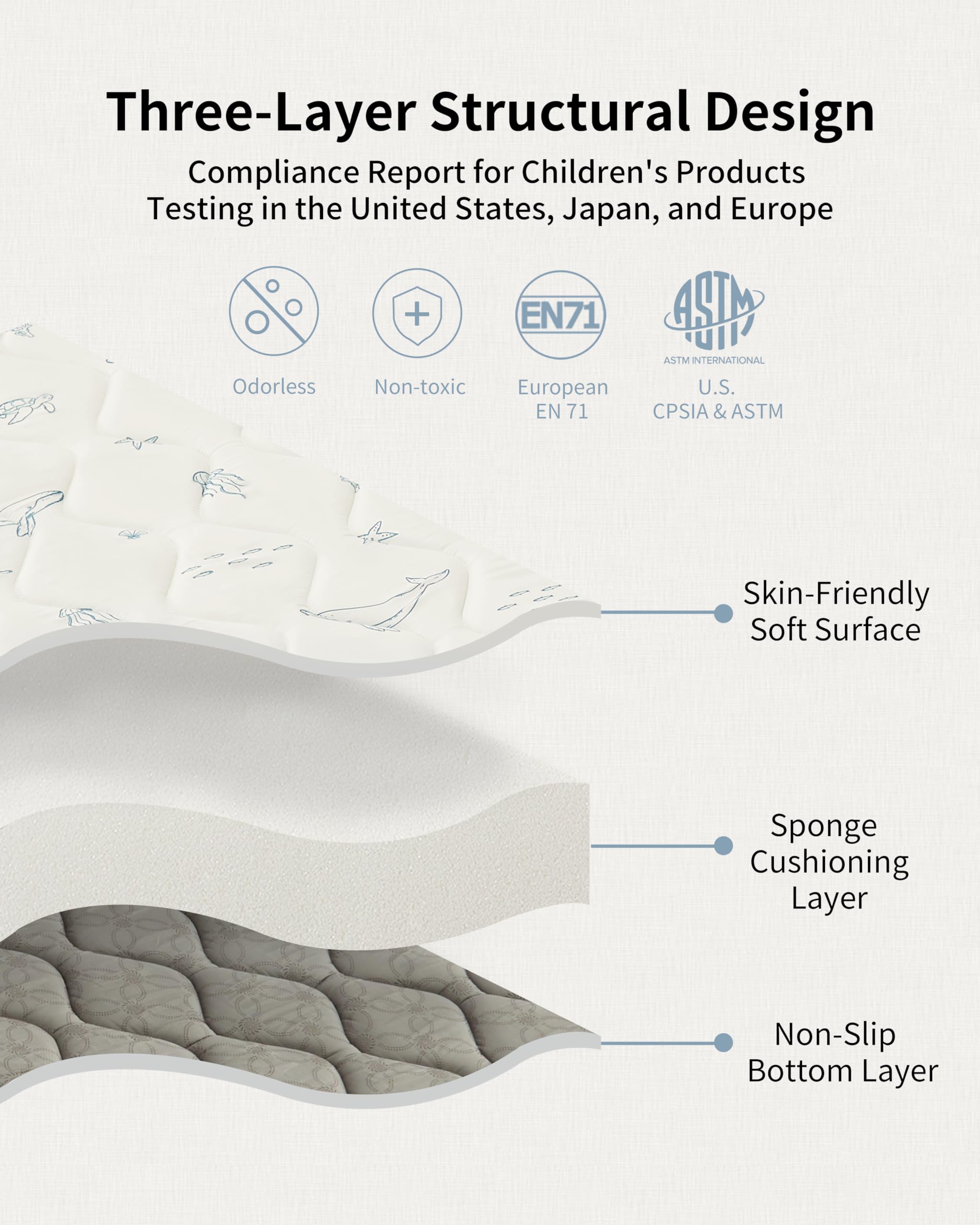 Fortella Play Mat non-slip base prevents sliding on floors