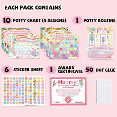 Fortunalux potty chart progress tracker helps families celebrate small milestones
