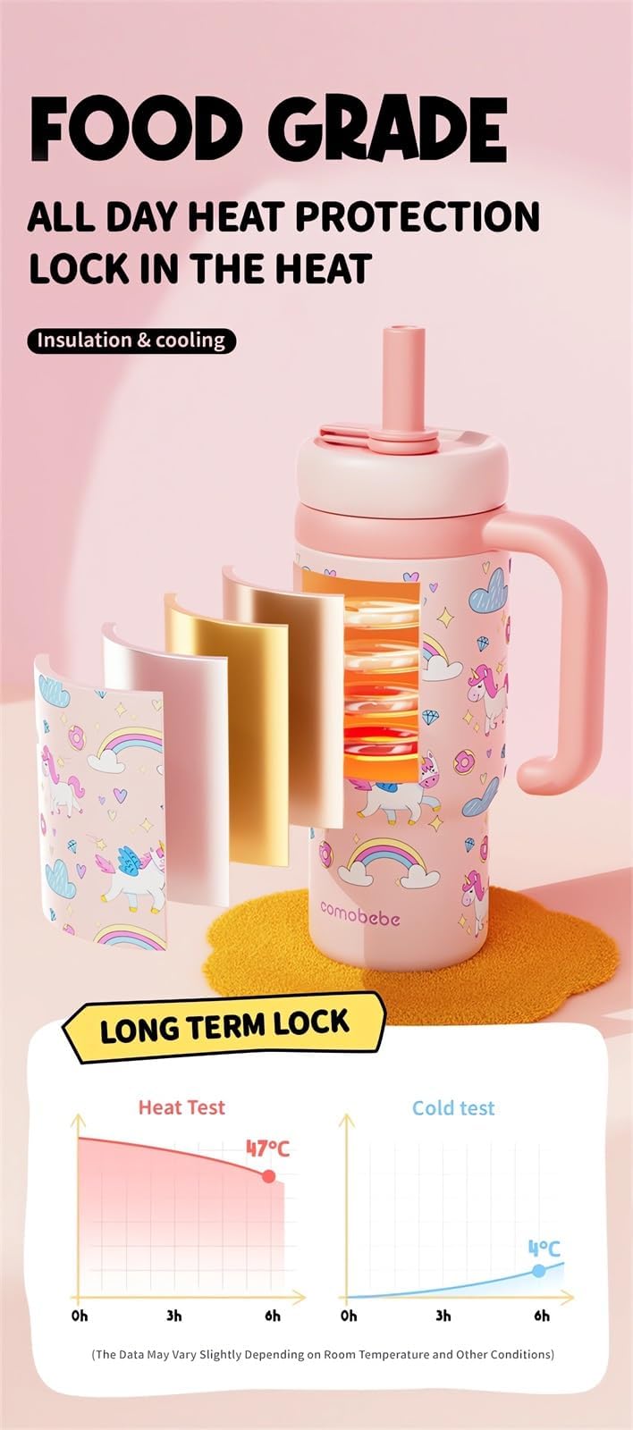 FRAGRANTGARDEN easy-clean design with detachable components for hygiene.