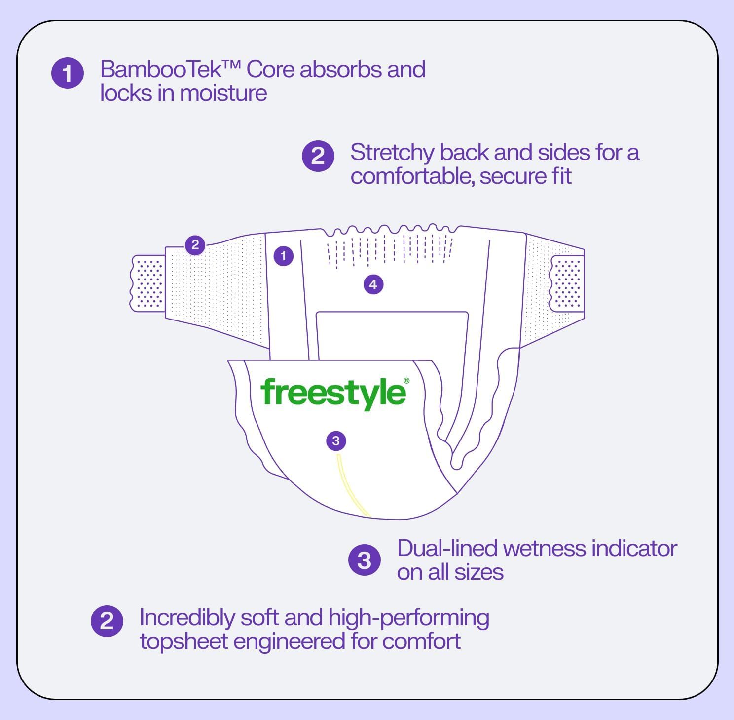 Freestyle BambooTek tree-free materials showcase eco-friendly diaper production.