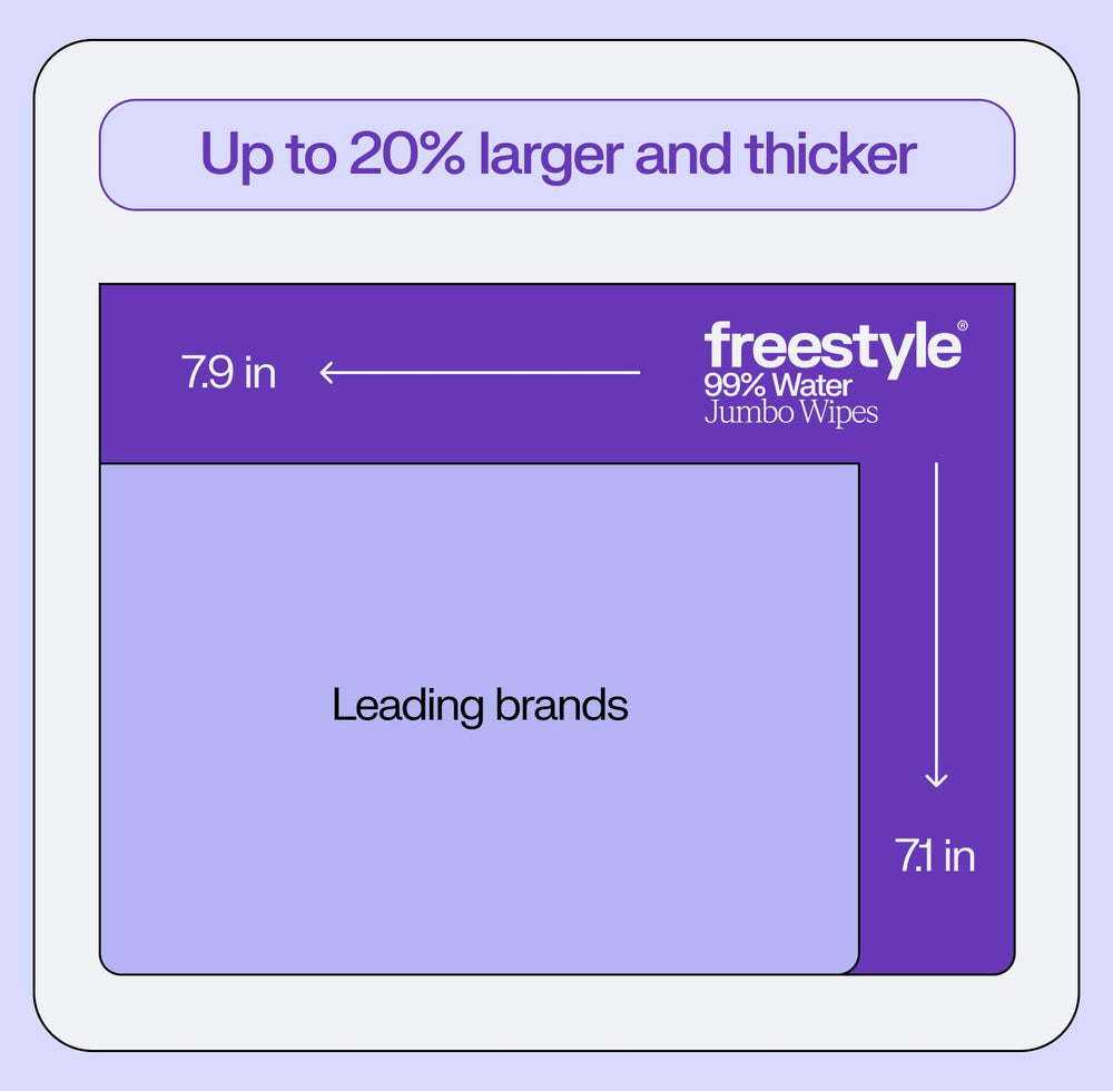 Freestyle Soft Jumbo Baby Wipes gentle-on-skin use for everyday baby care