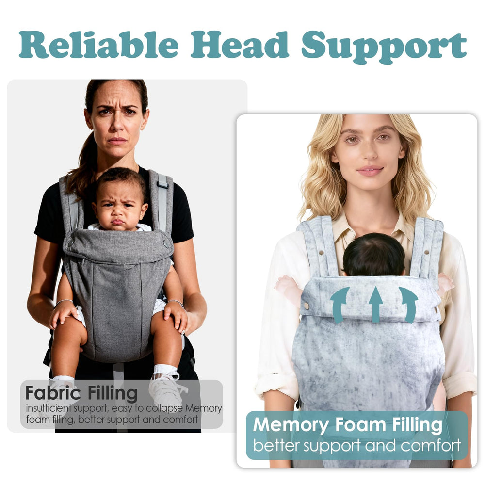 FRTUI baby carrier dual-layer head support for neck stability.