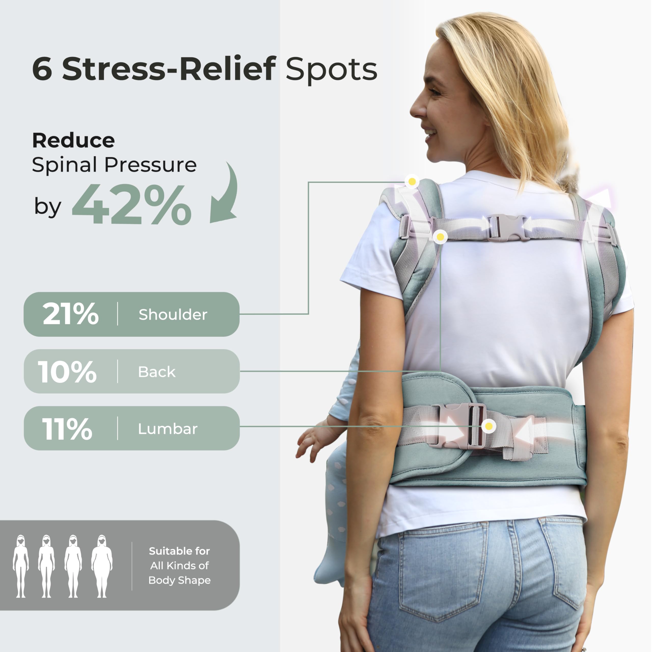 FRUITEAM 6-in-1 carrier back view supports ergonomic wear and easy transitions