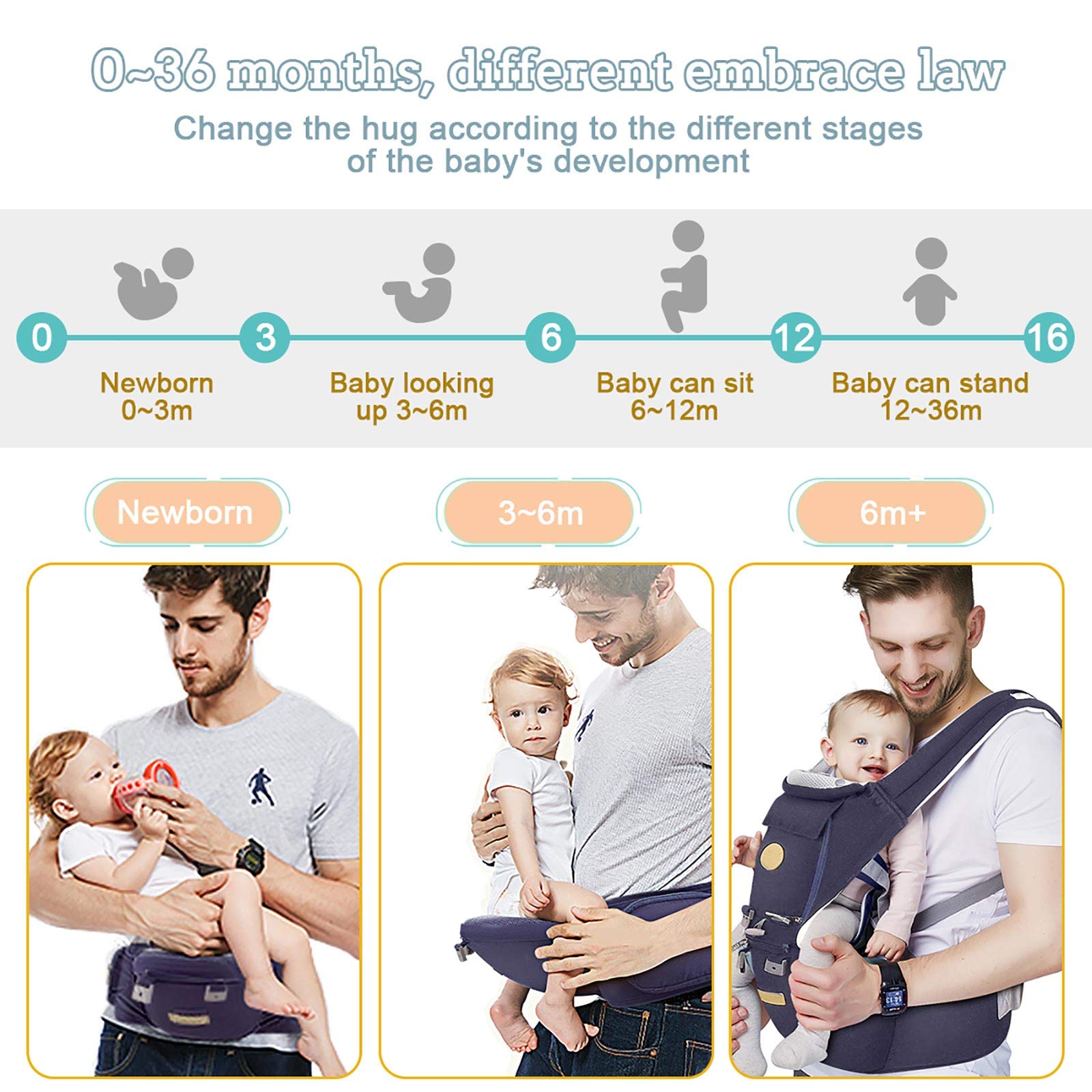 FRUITEAM 6-in-1 baby carrier navy fits 0-36 months for growing needs.
