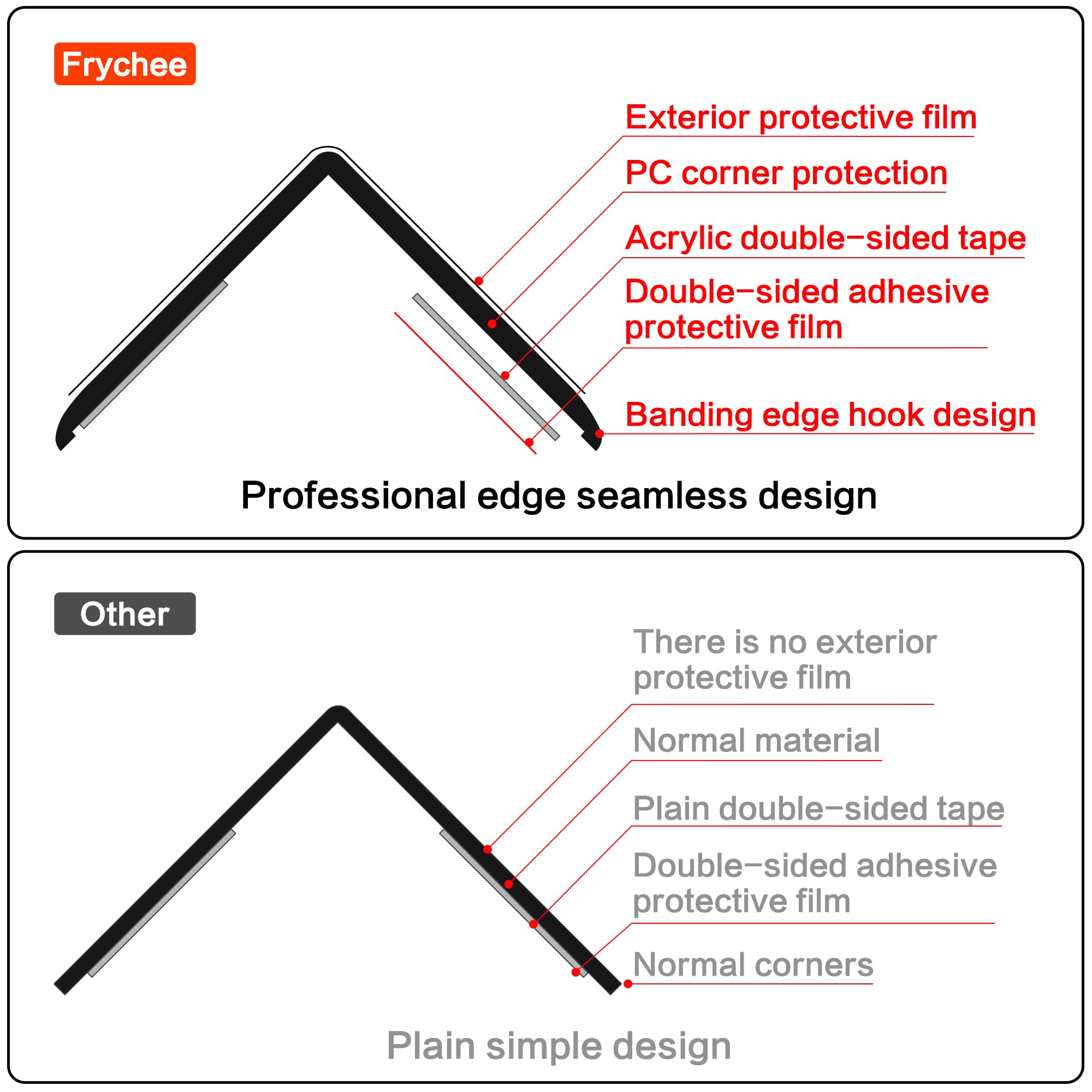 Frychee clear wall corner protector on wall showing discreet blend