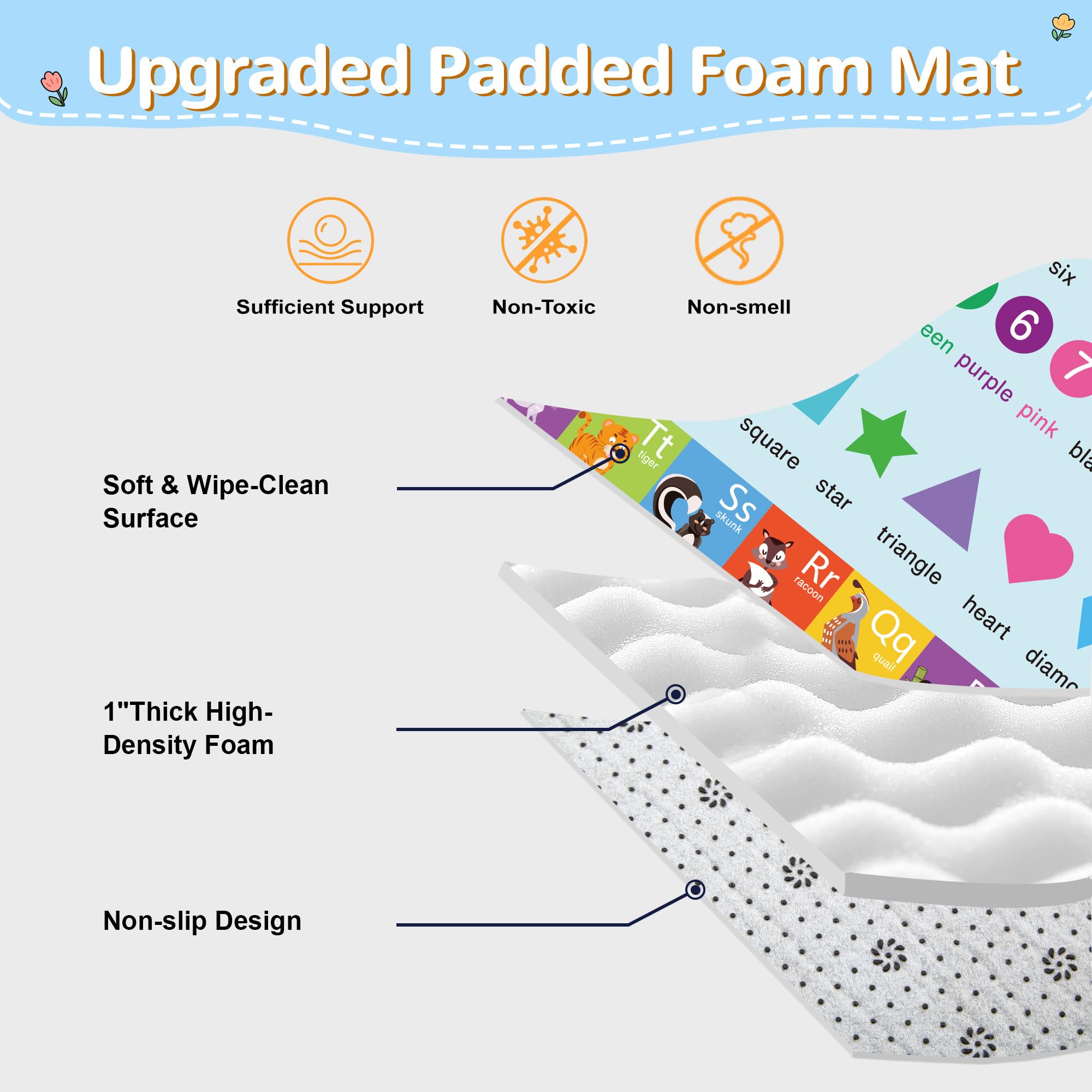 FUGWU Alphabet Play Mat vacuum-packed and expanding after opening