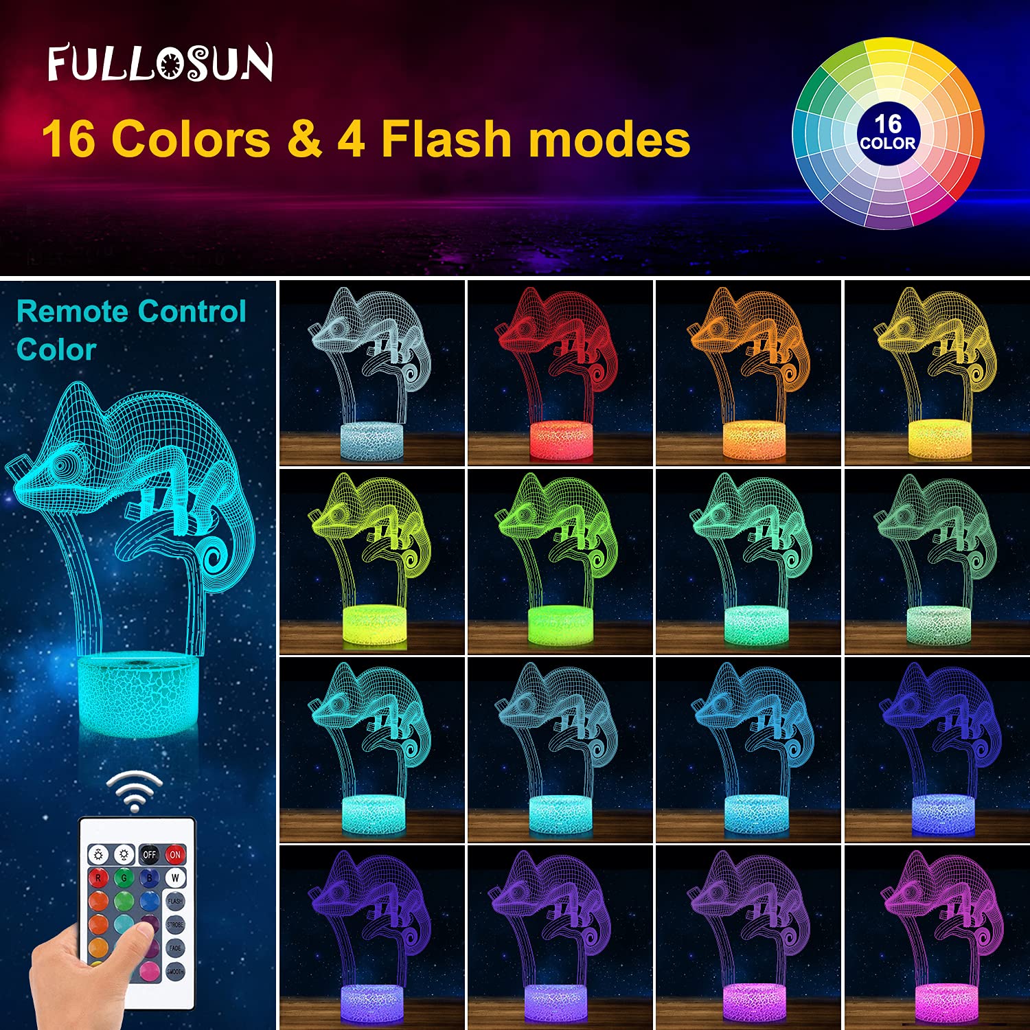 FulLOSUN Chameleon acrylic sheet detail reveals crisp 3D pattern for lifelike glow.