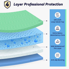 FYGRIP waterproof back layer keeps furniture dry and clean.