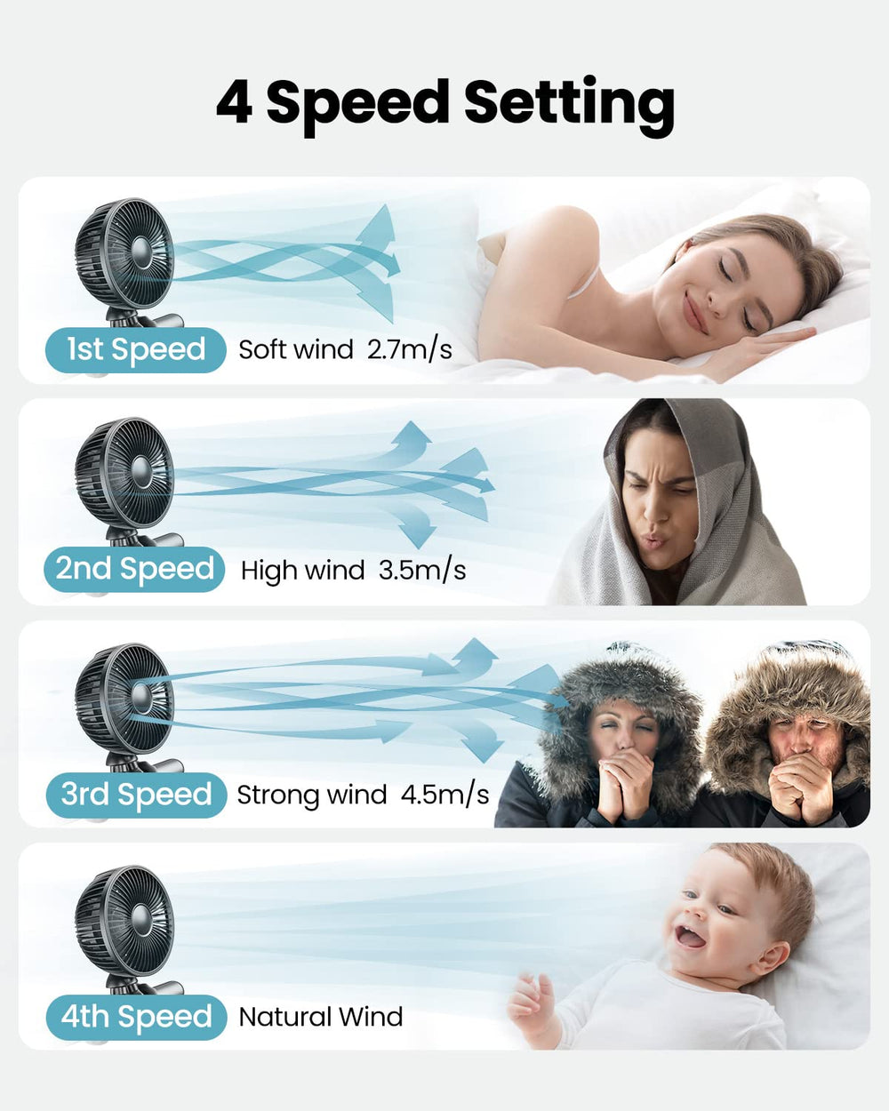 Gaiatop stroller fan shows four-speed settings for customizable breeze