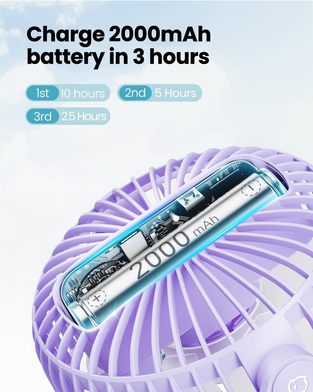 Gaiatop mini fan 2000mAh battery provides long lasting breeze