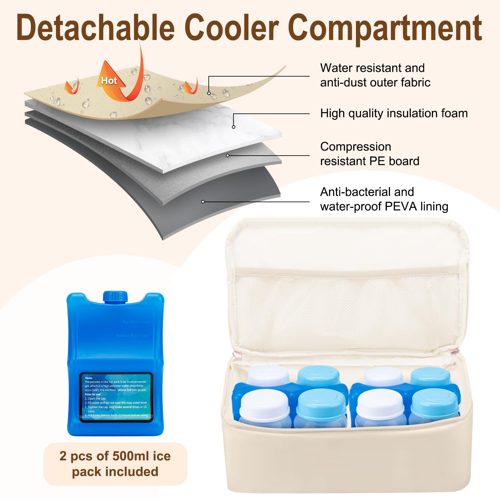 GDNasist bottom bottle storage holds eight 6 oz bottles for easy packing.