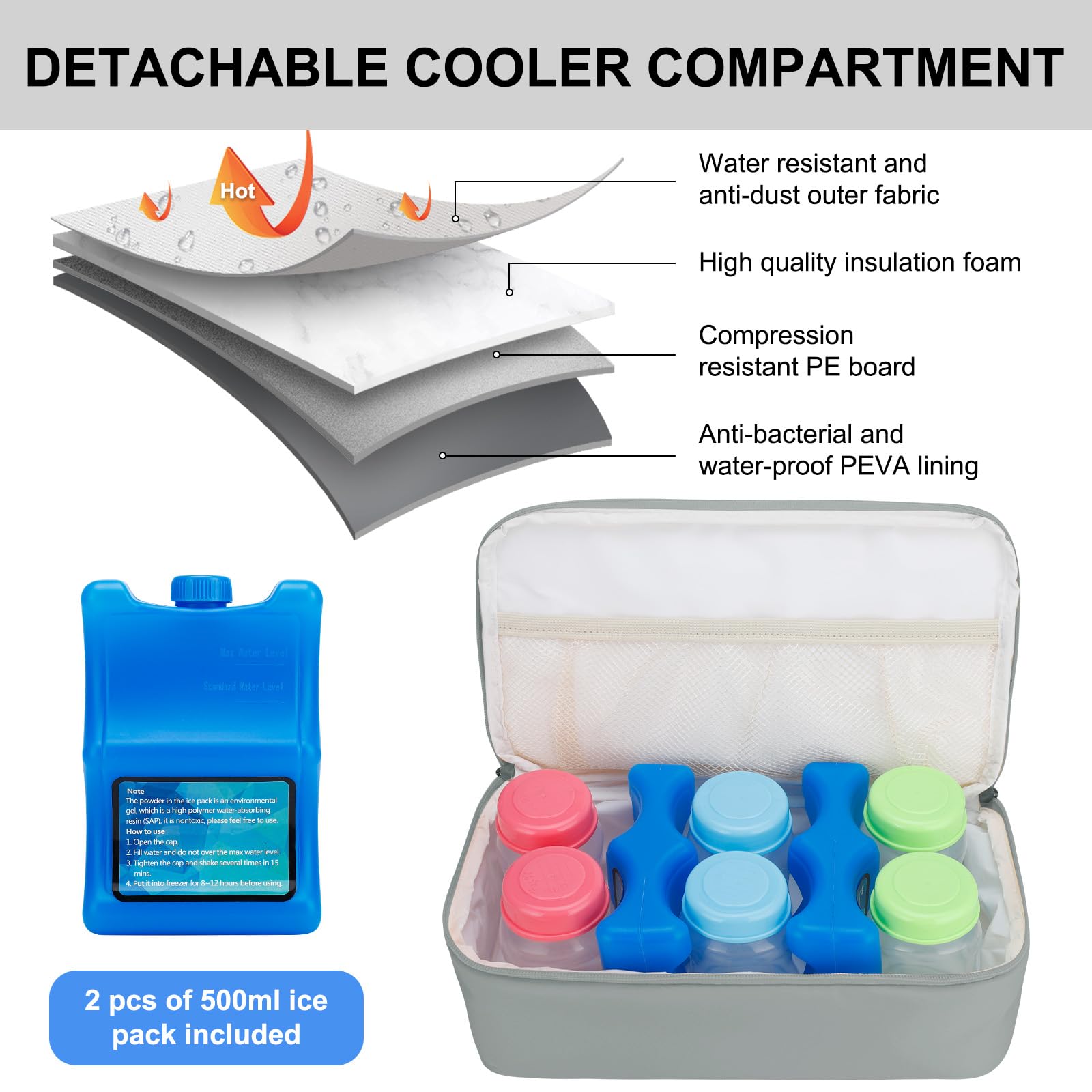 GDNasist everyday versatility fits pumps, diapers, or lunch bags for busy families