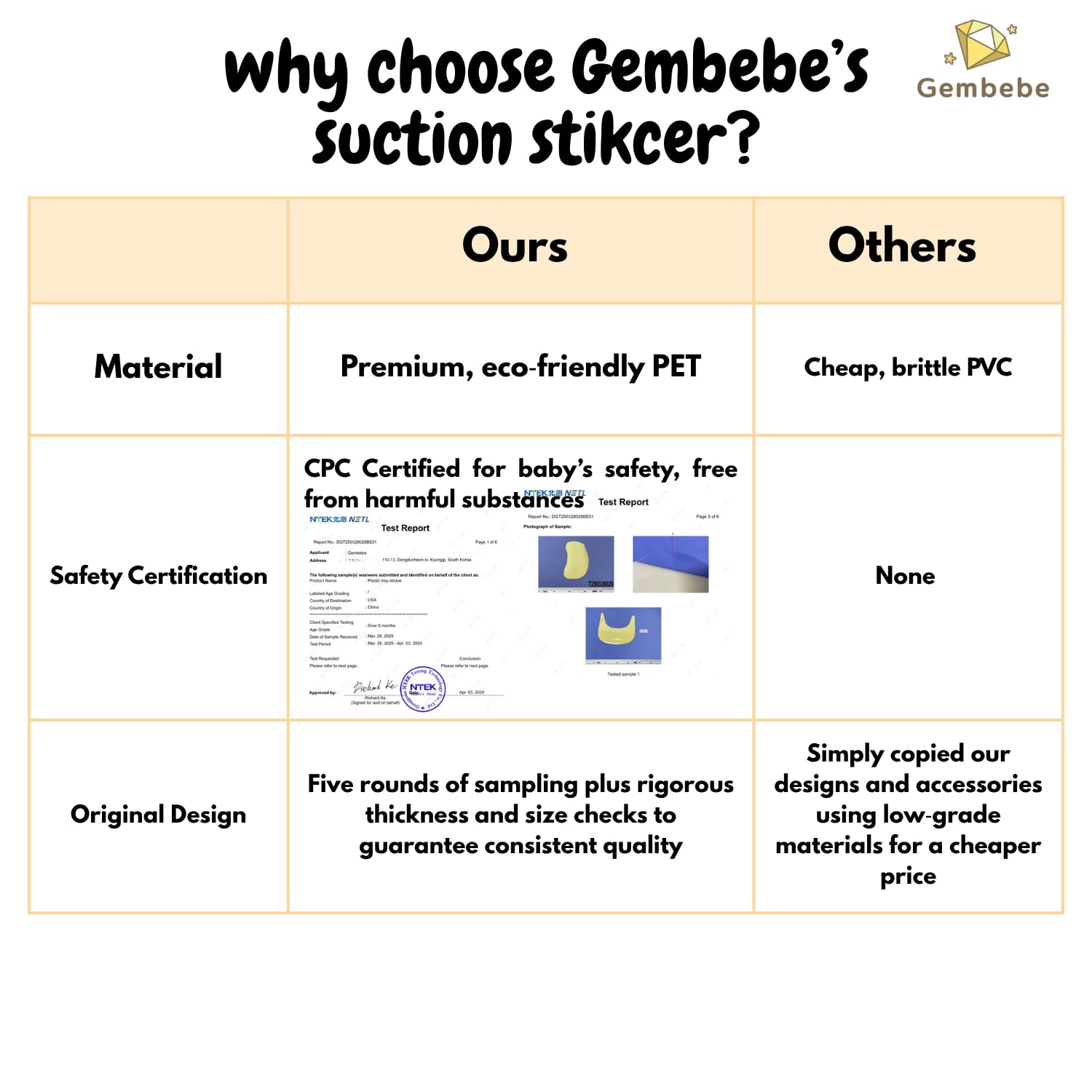 Gembebe suction-sticker ensures toys stay secure during mealtime play.