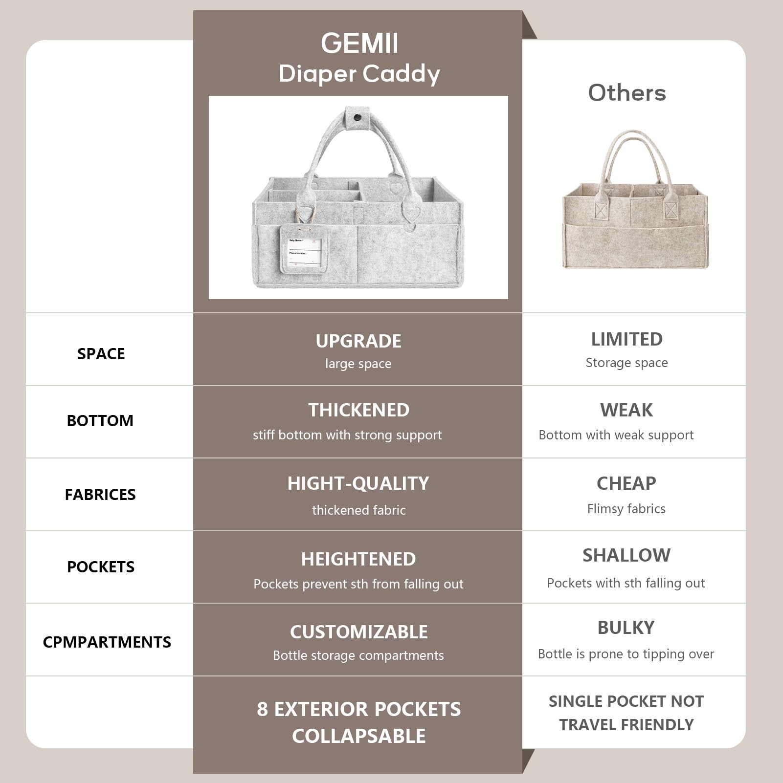 GEMII diaper caddy gray with handle for portable organization on the go.