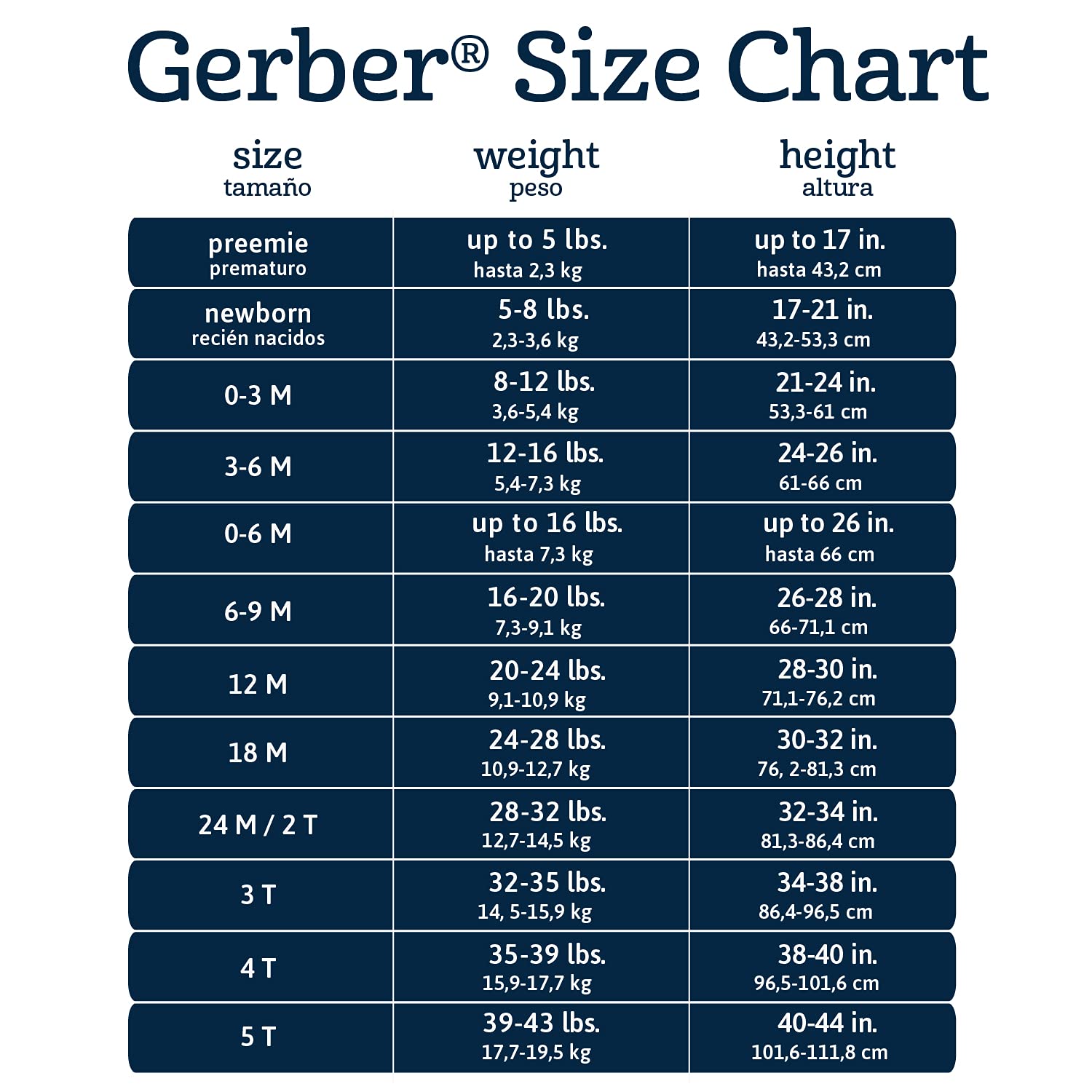 Gerber OEKO-TEX certification label confirms fabric safety.