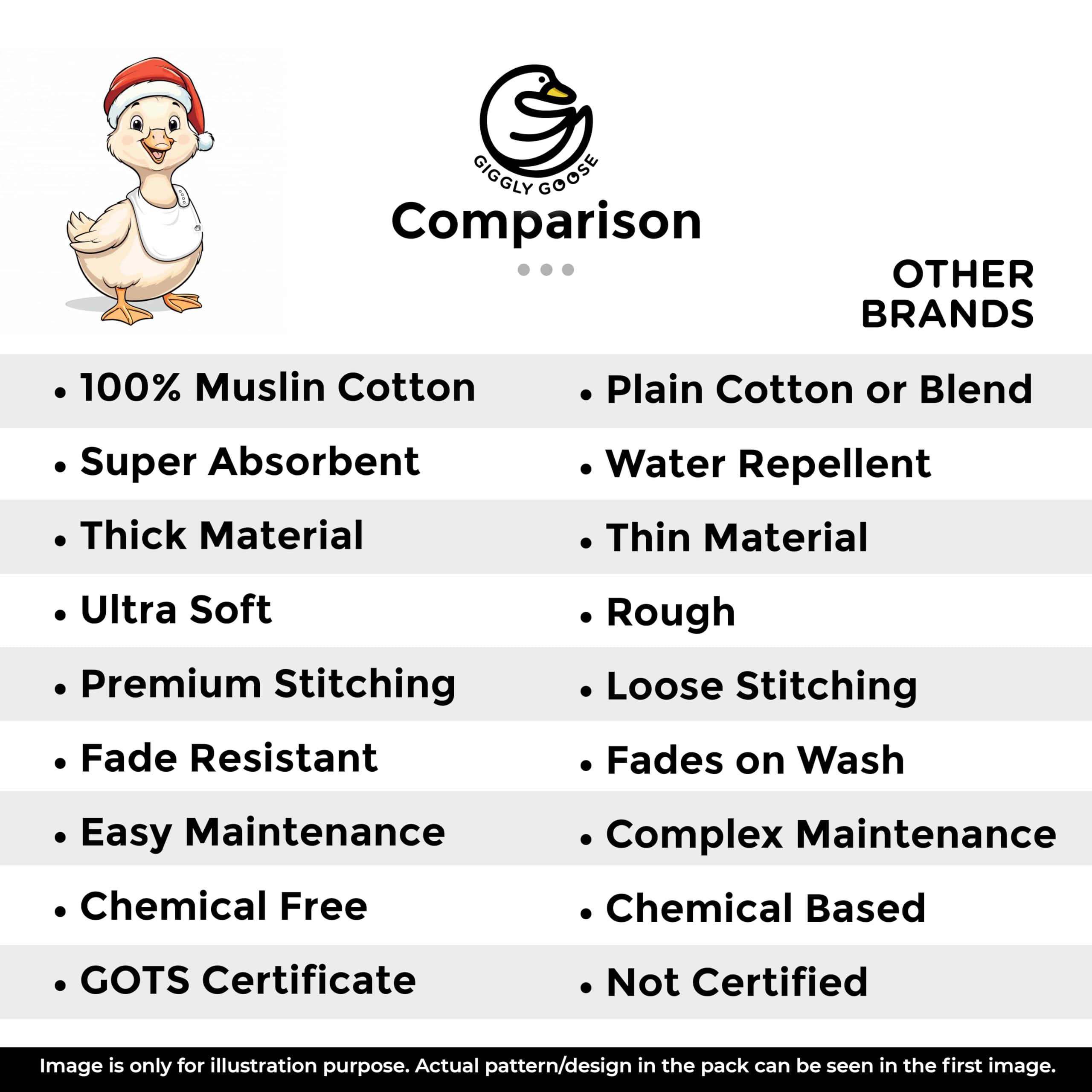 Giggly Goose baby bibs are machine washable and durable through many washes.