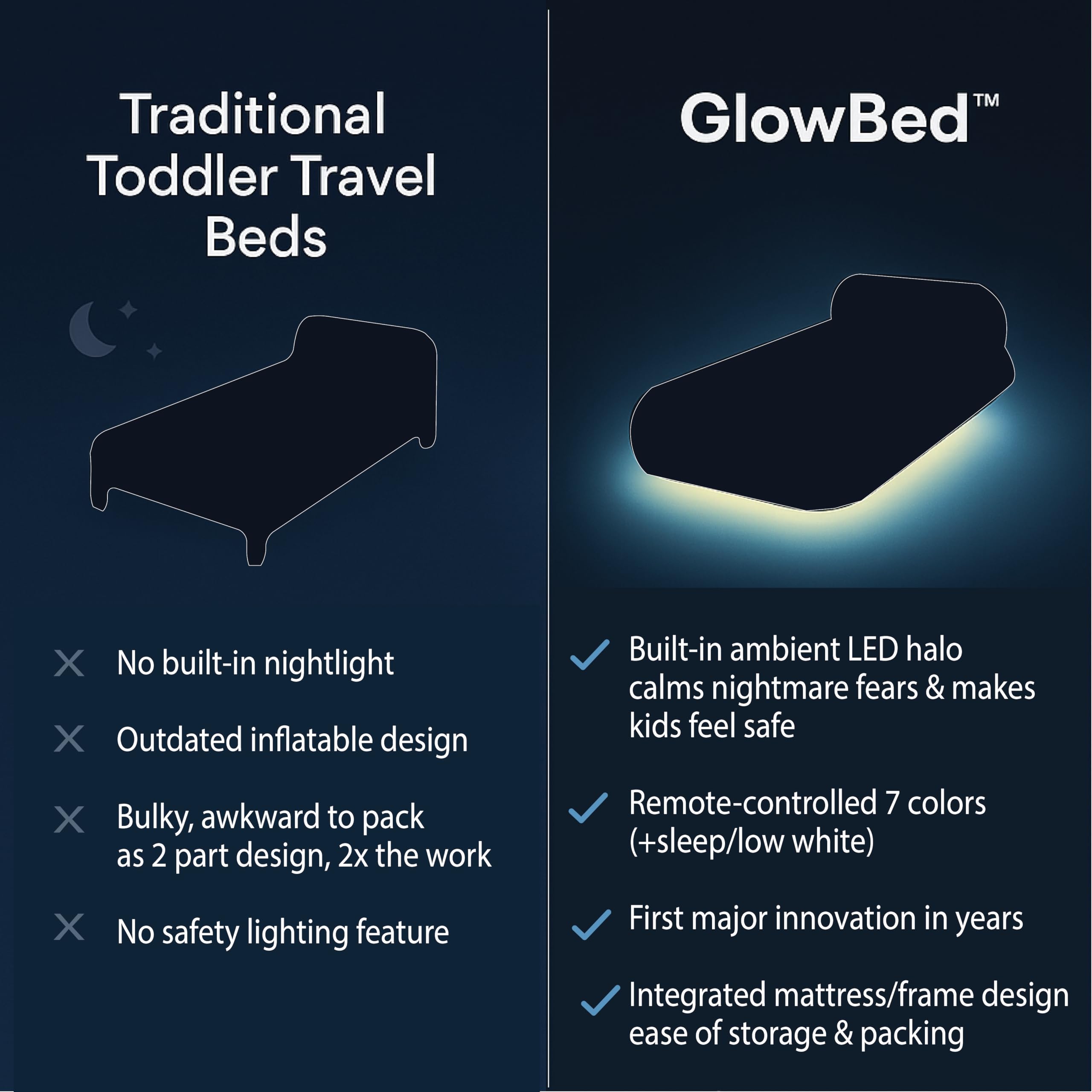GLOWBED air mattress close up showing inflatable cushion and valve
