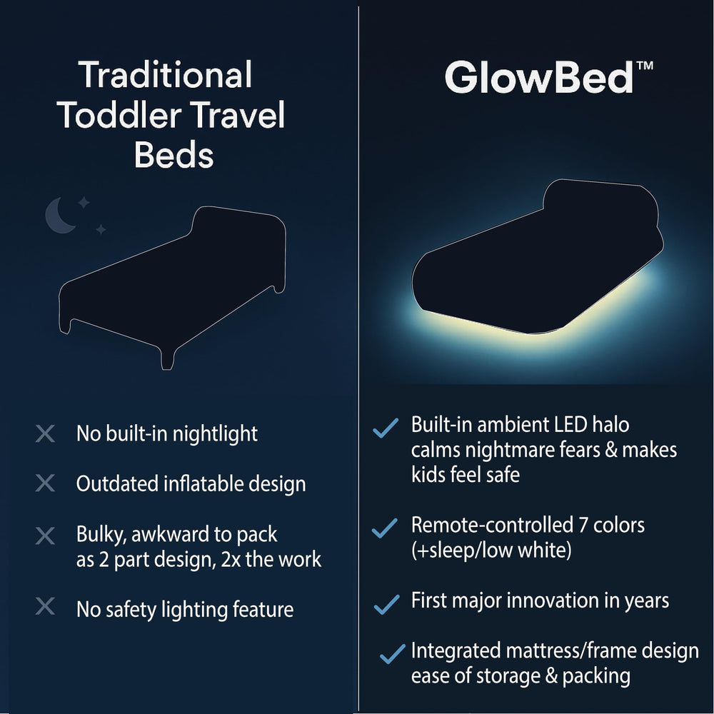 GLOWBED air mattress close up showing inflatable cushion and valve