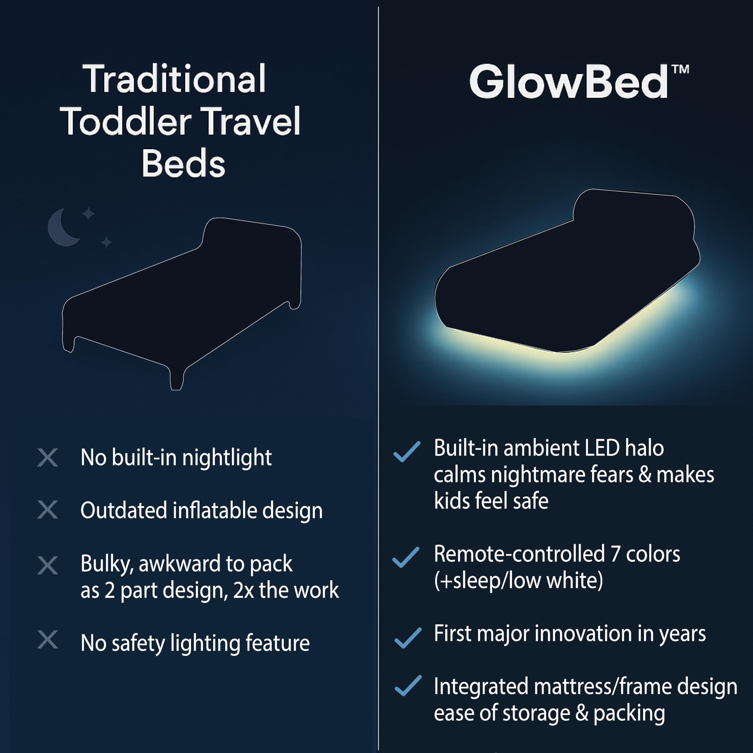 GlowBed tuck feature keeps crib sheets neatly in place for comfort