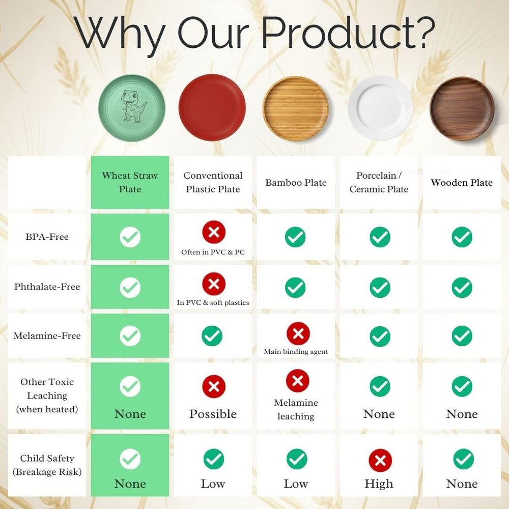 G'nes durable kids dinnerware withstands drops for parents' peace of mind.