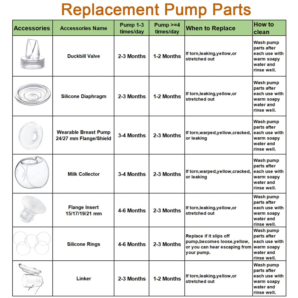 GOCROWEEN 21mm size guidance supports comfortable pumping.