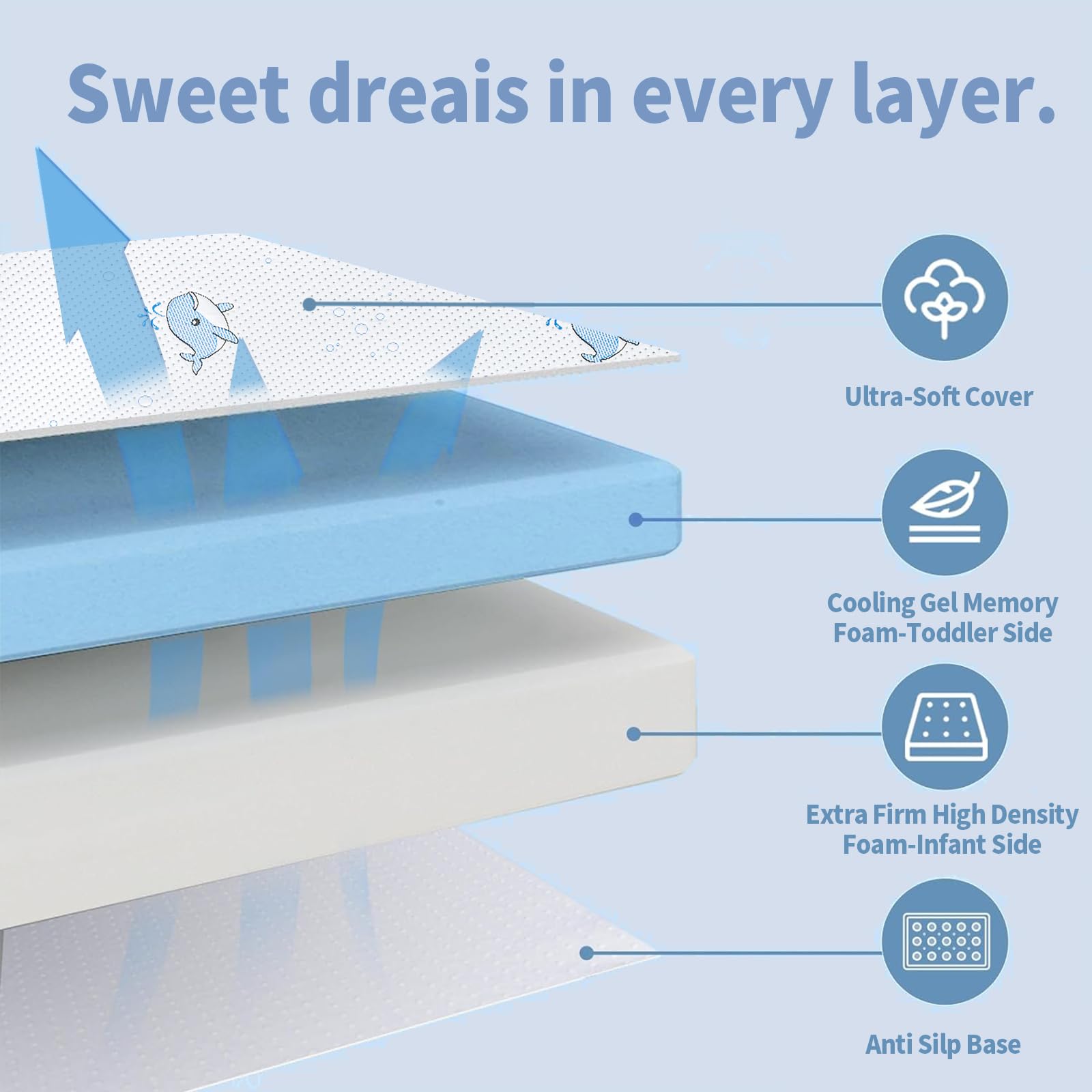 GOODFINDS pack-n-play mattress edge rounded to reduce gaps and enhance safety.