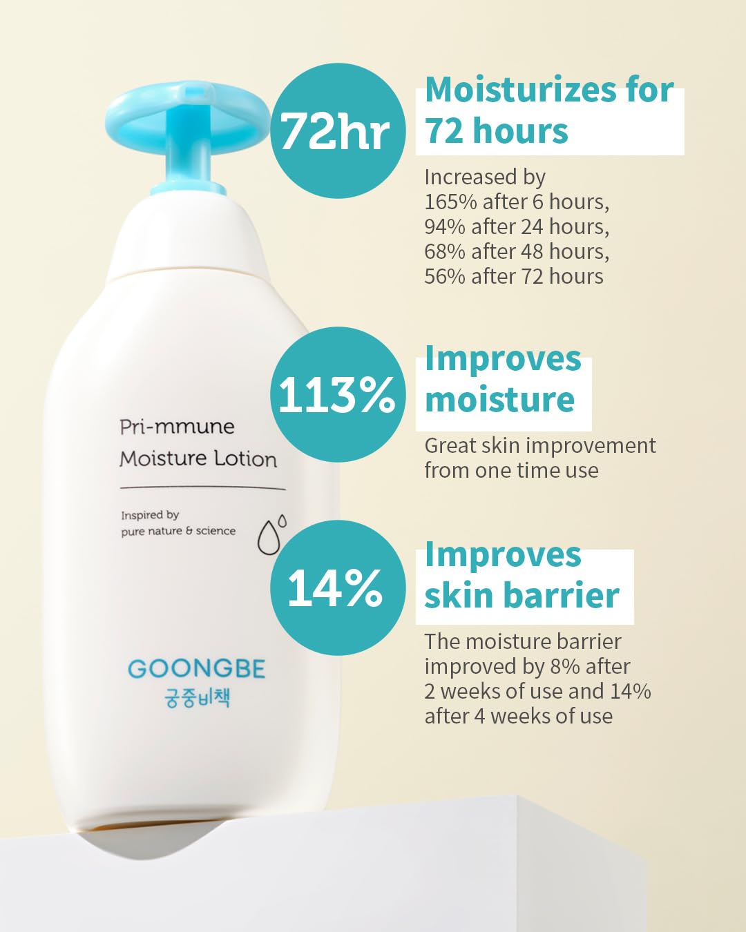 GOONGBE Pri-mmune Moisture Lotion on tabletop ready for bath time routine