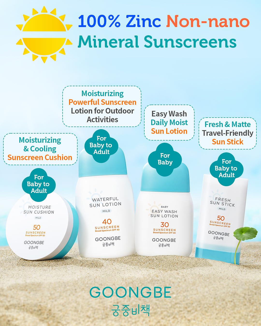 GOONGBE Waterful Sun Lotion texture close-up shows a silky finish.