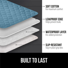 Gorilla Grip underpad showing slip-resistant back stays in place overnight.