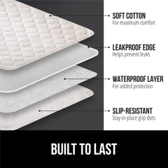 Gorilla Grip underpads with slip-resistant backing stay in place.