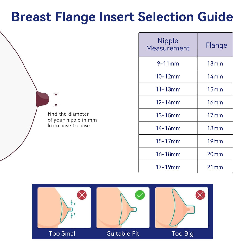 Gotocut flange inserts nipple stress reduction visual shows comfort friendly pumping setup