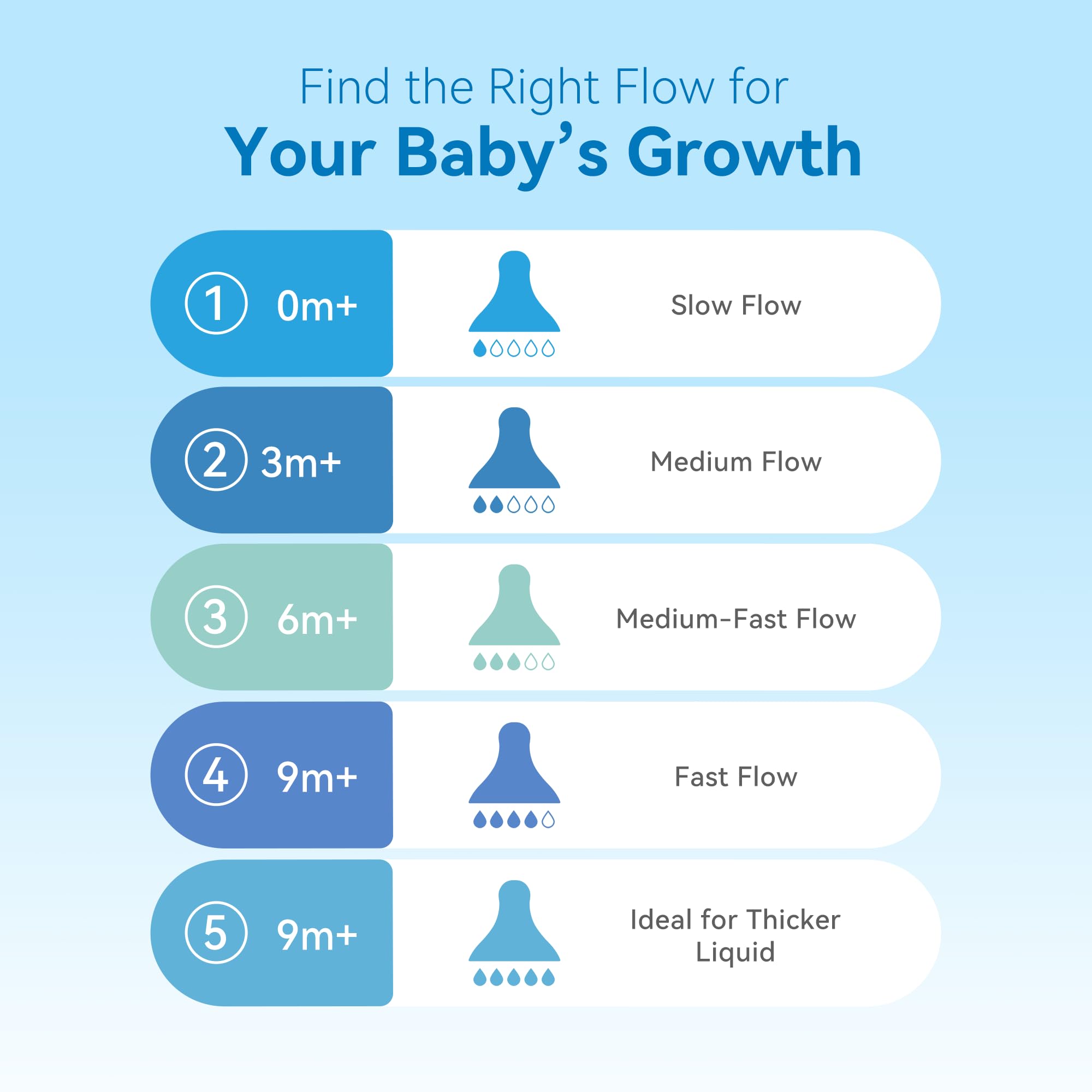 Gotocut 9-pack nipple set provides multiple replacements for quick feeding routines.