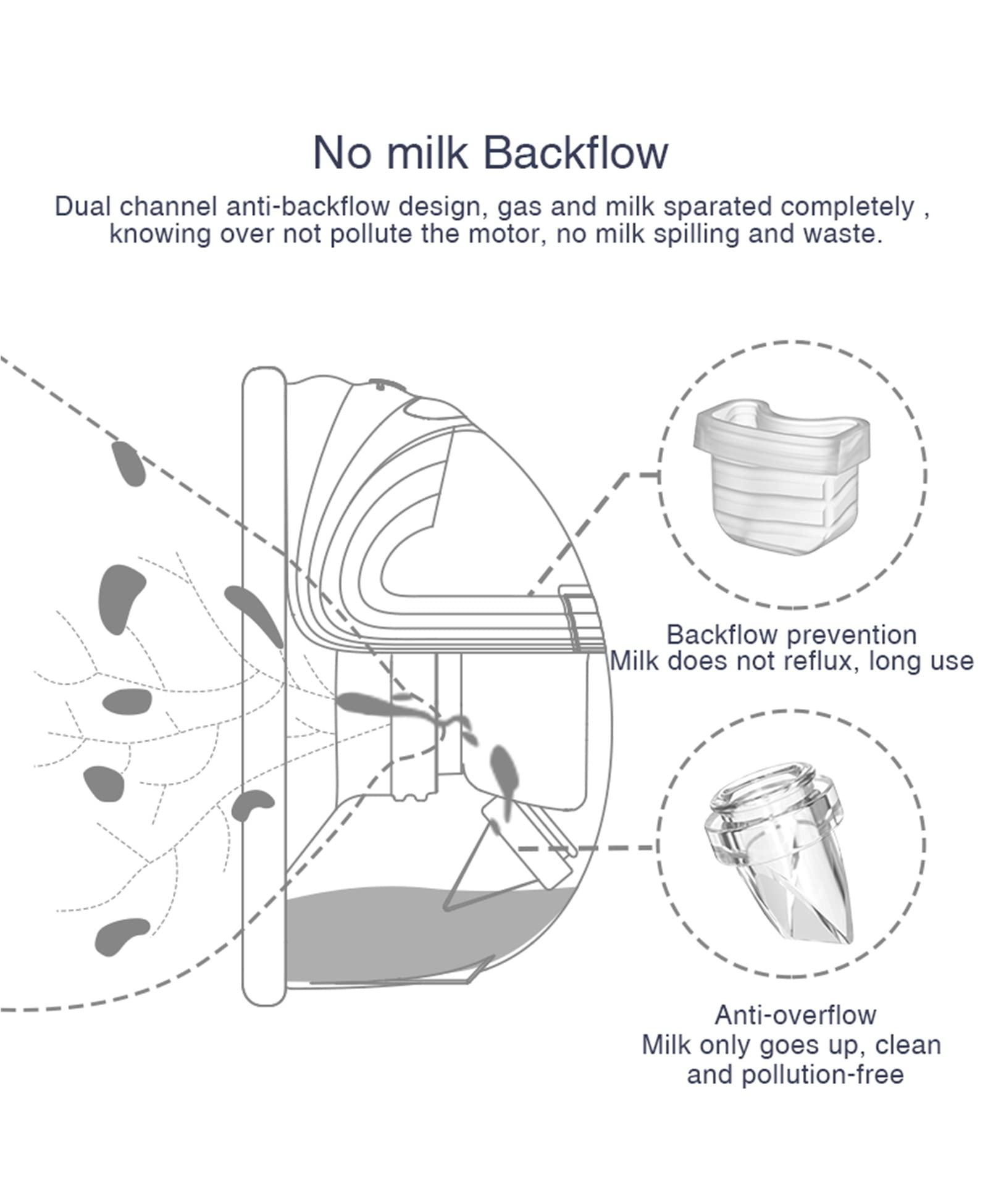 Gowing replacement parts silicone material—skin-friendly comfort