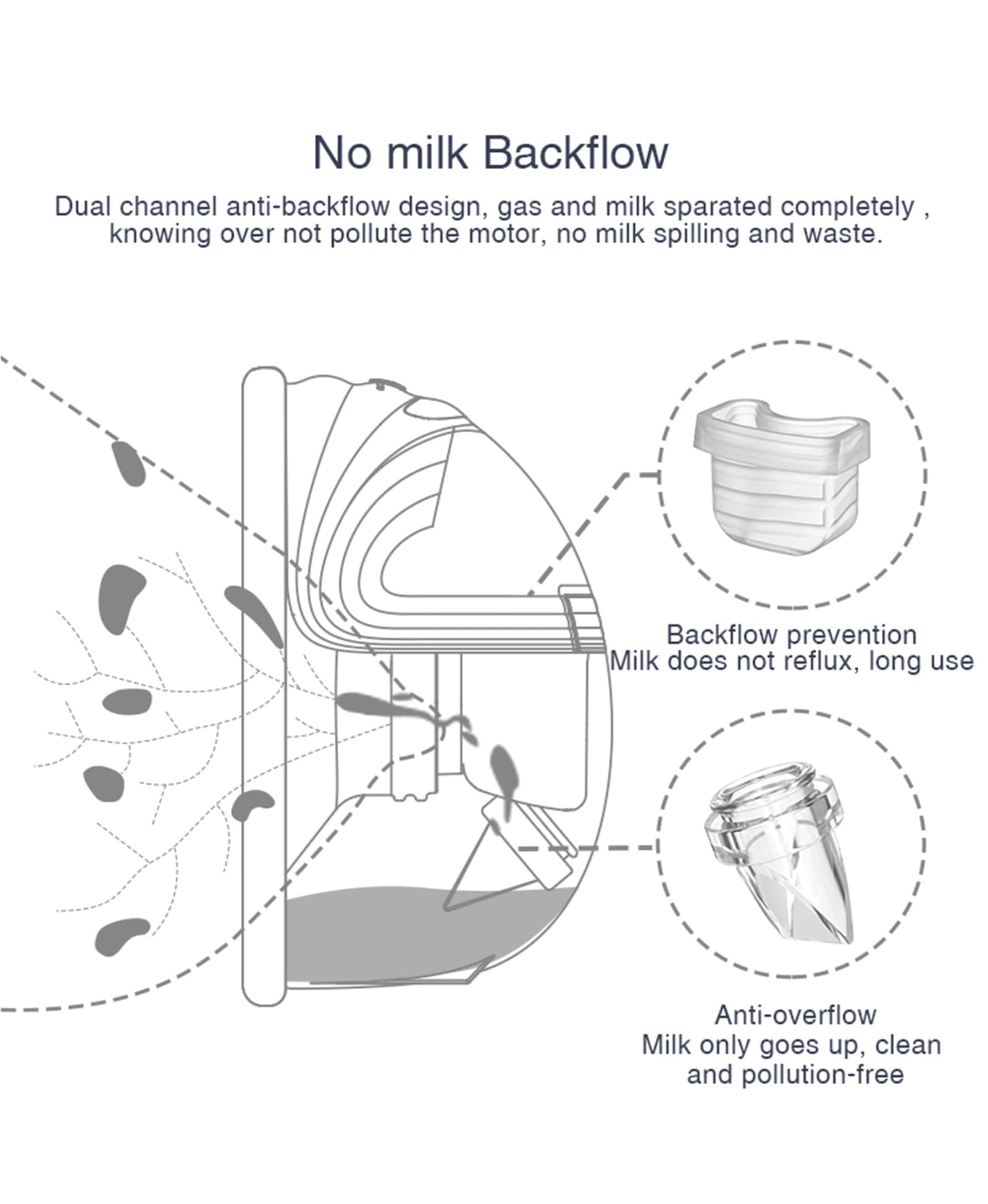 Gowing 2-set pack provides replacement parts for ongoing pumping