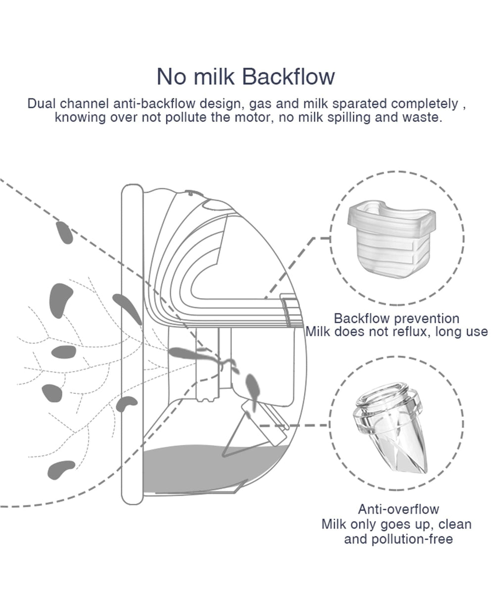 Gowing 2-set pack provides replacement parts for ongoing pumping