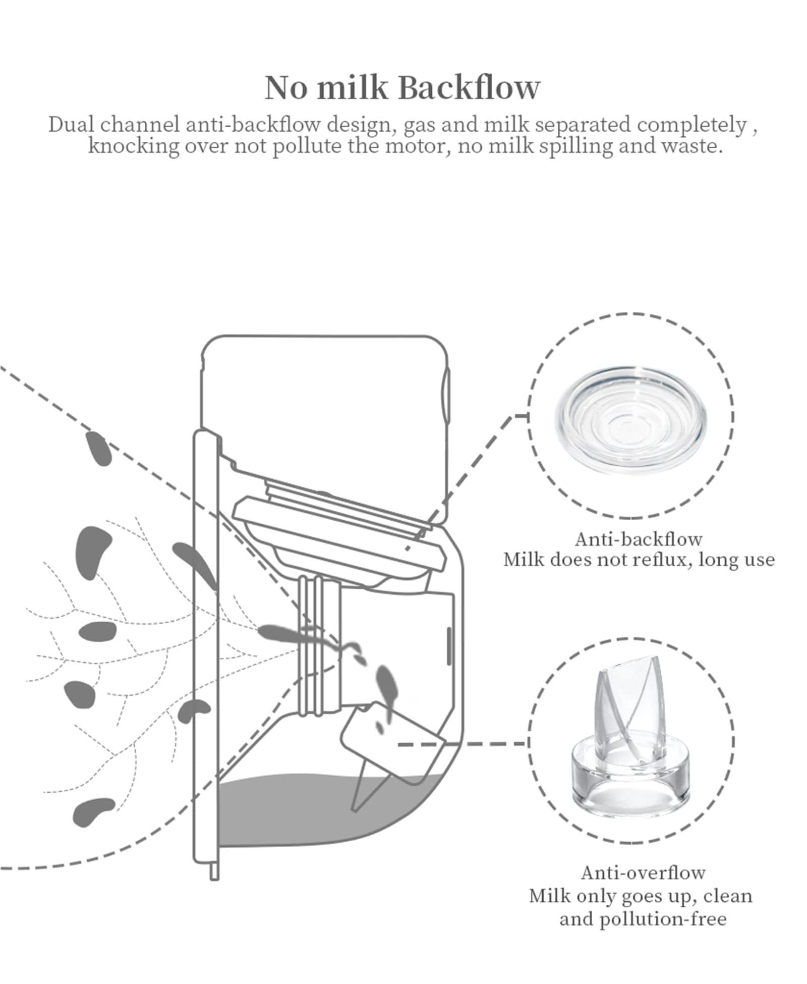 Gowing milk collector cup designed for easy transfer and on-the-go use