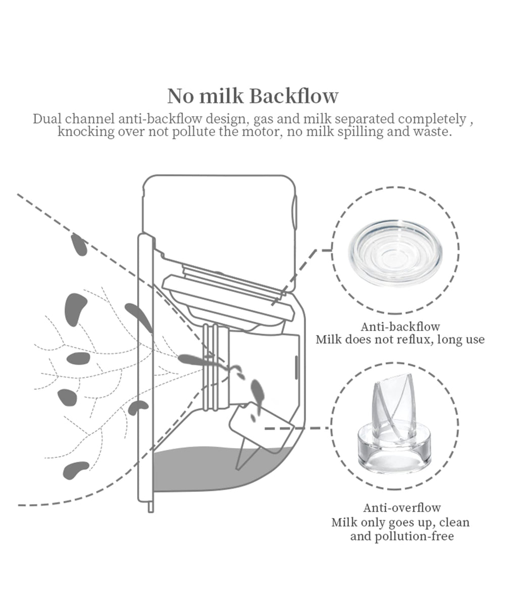 Gowing wearable pump parts with dual-channel anti-backflow to keep the motor clean.