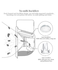 Gowing wearable pump parts with dual-channel anti-backflow to keep the motor clean.