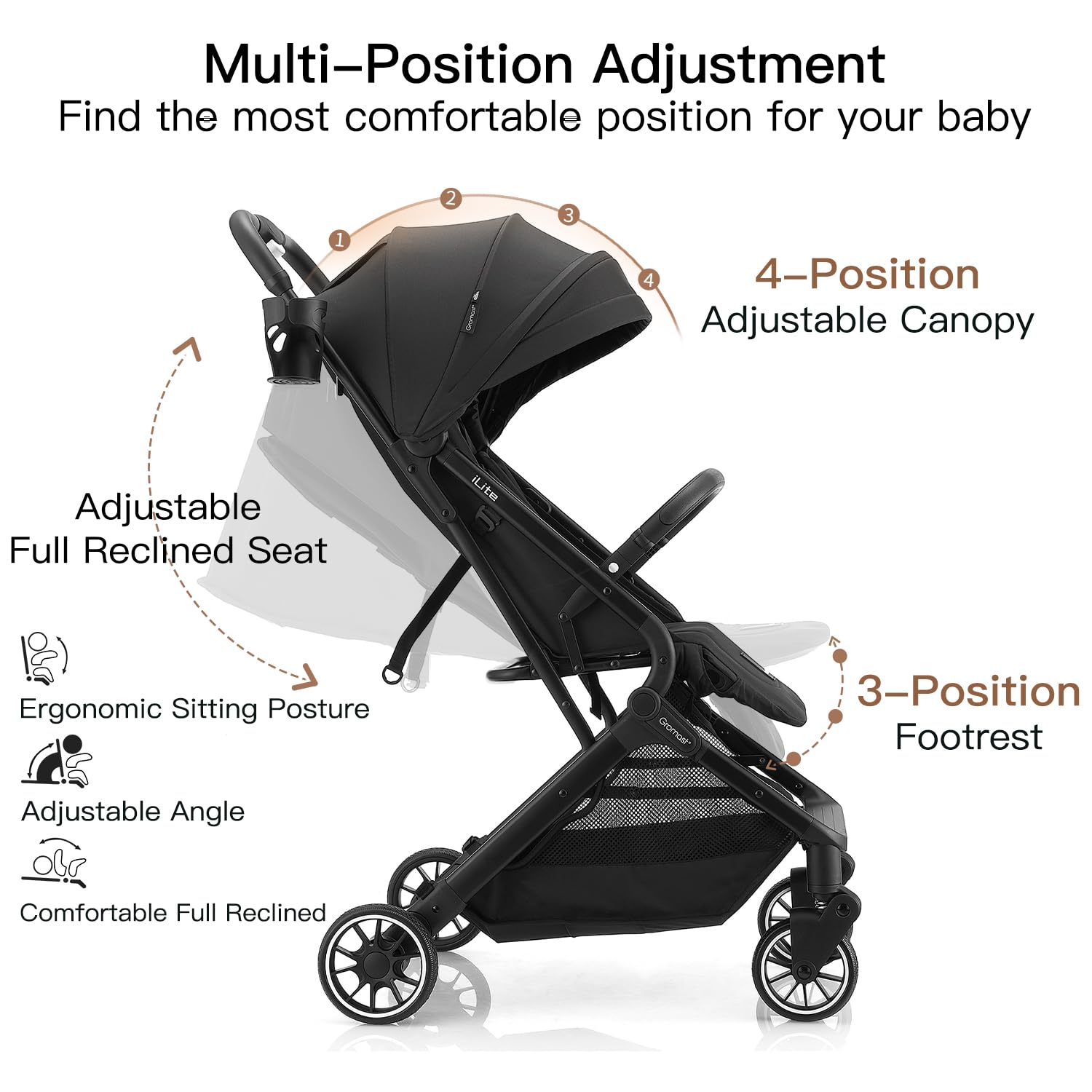 Gromast UV-resistant waterproof fabric on stroller for durability and easy cleaning
