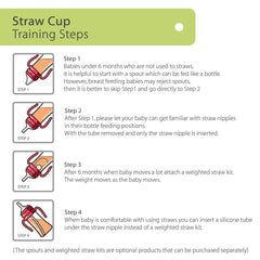 GROSMIMI Aqua Green two-way sip cup used while sitting and lying down