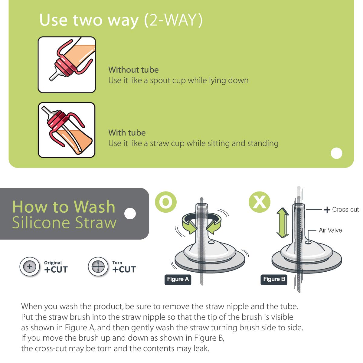 GROSMIMI top-rack dishwasher-safe image confirms easy cleanup after meals.